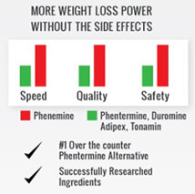 Phenemine best Weight Loss